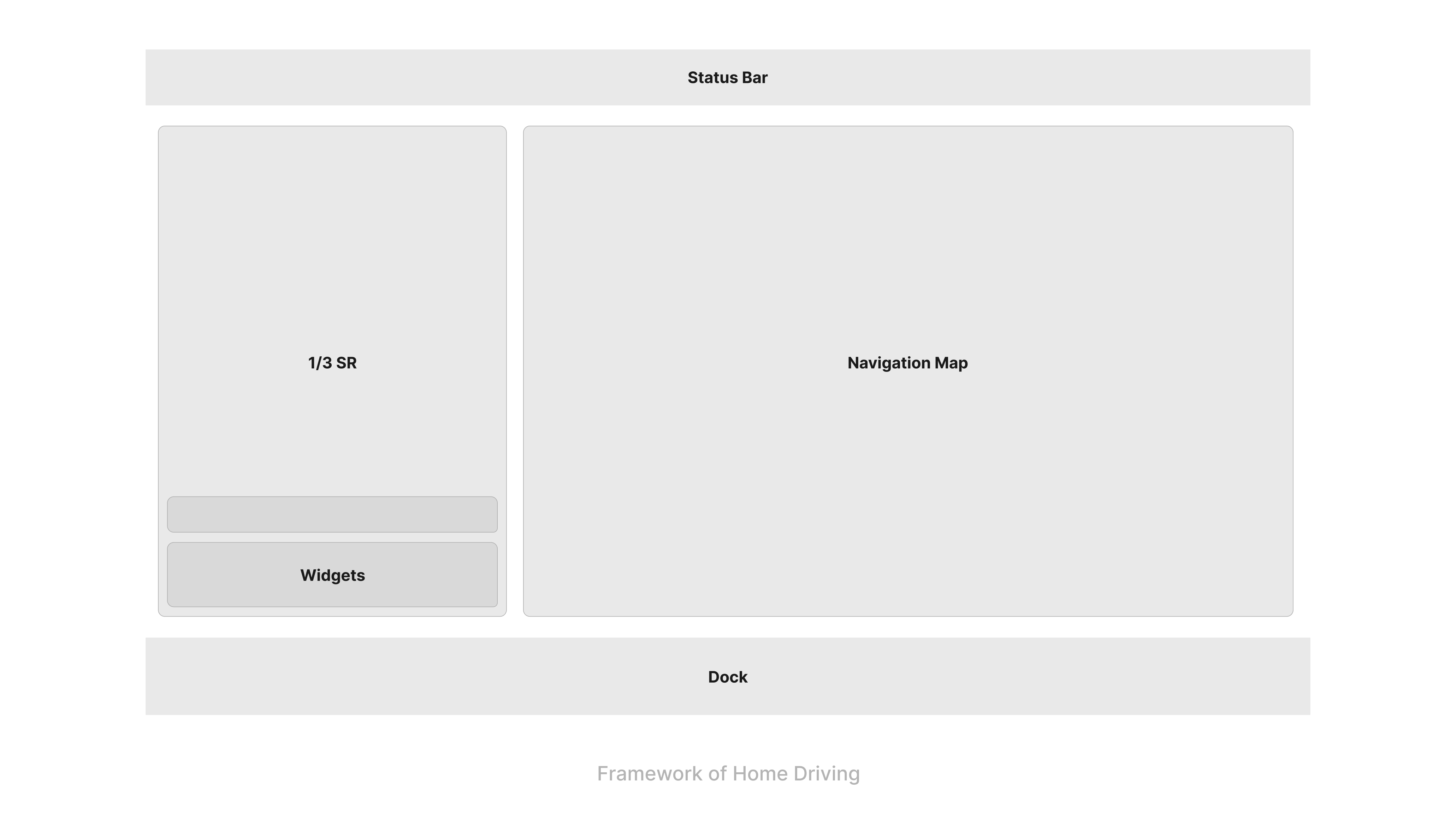 Framework of home Driving